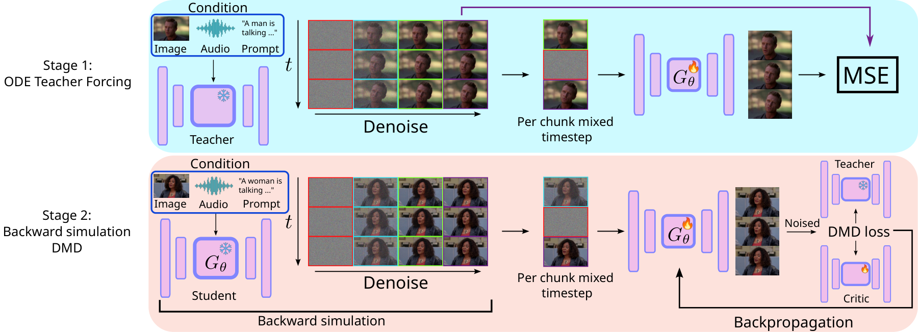 Method overview
